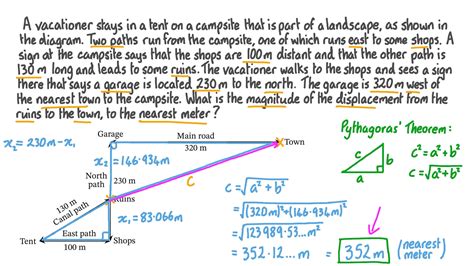 resultant displacement formula.
